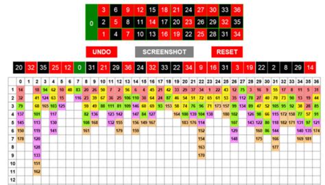 roulette bet calculator.